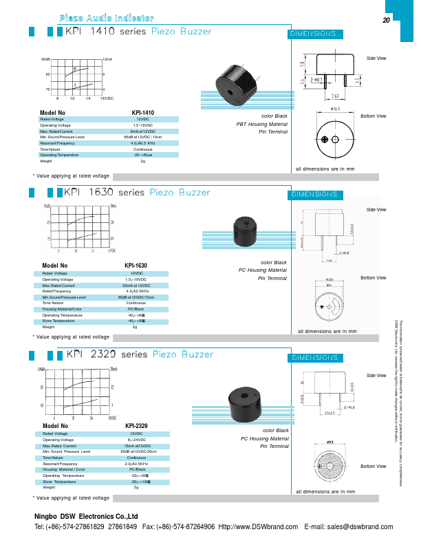 KPI-2329