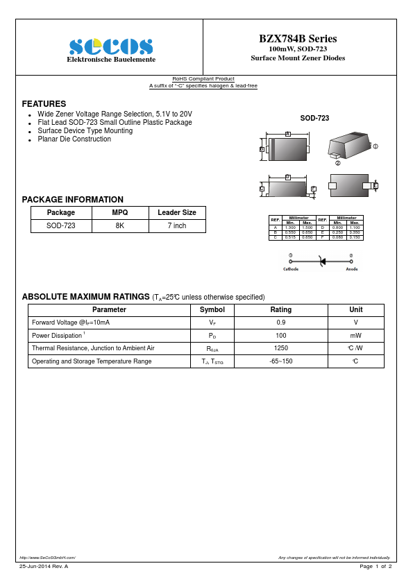 BZX784B20