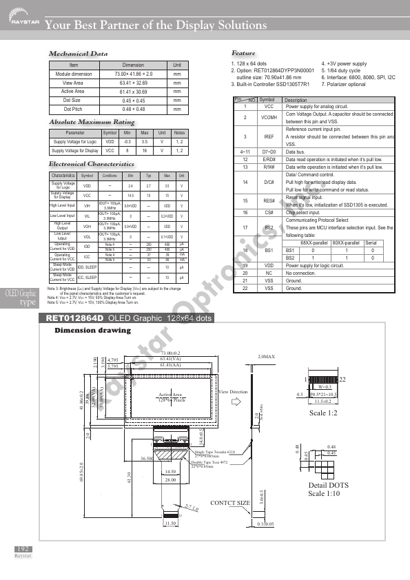 RET012864D