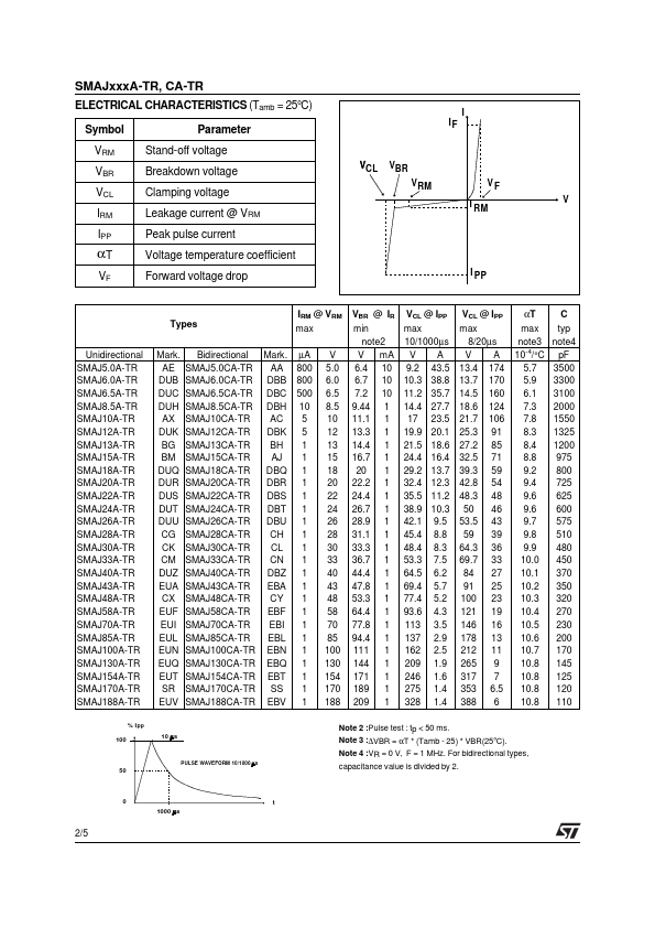 SMAJ130A-TR