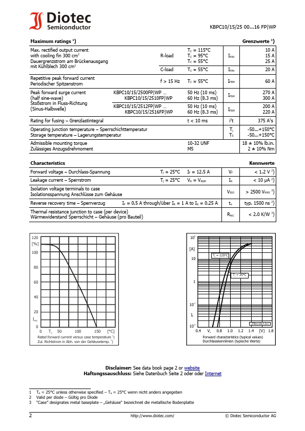 KBPC2508FP