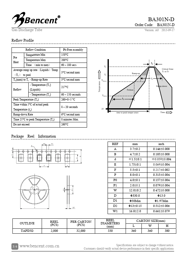 BA301N-D