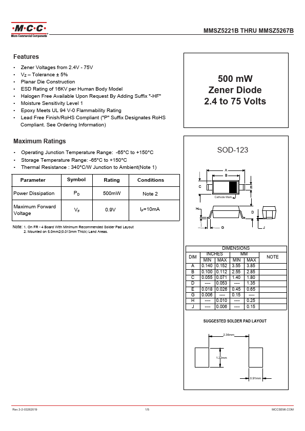 MMSZ5251B