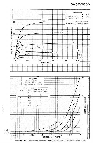 6AB7