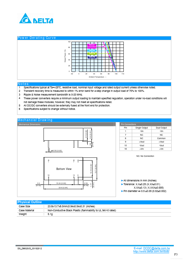 DB02S1205A