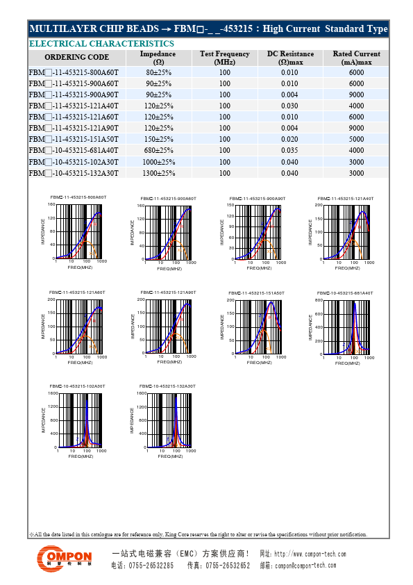 FBM-11-321611-601A20T