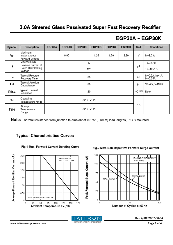 EGP30A