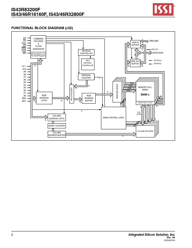 IS43R16160F