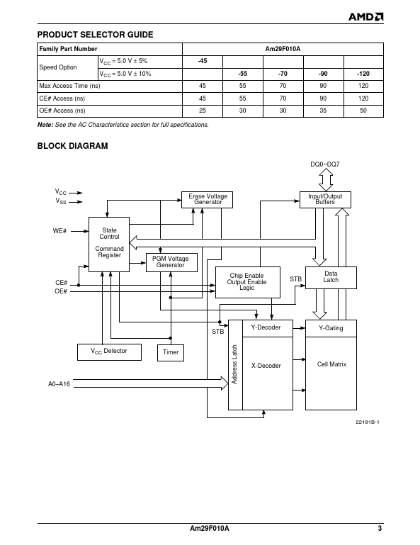 AM29F010A