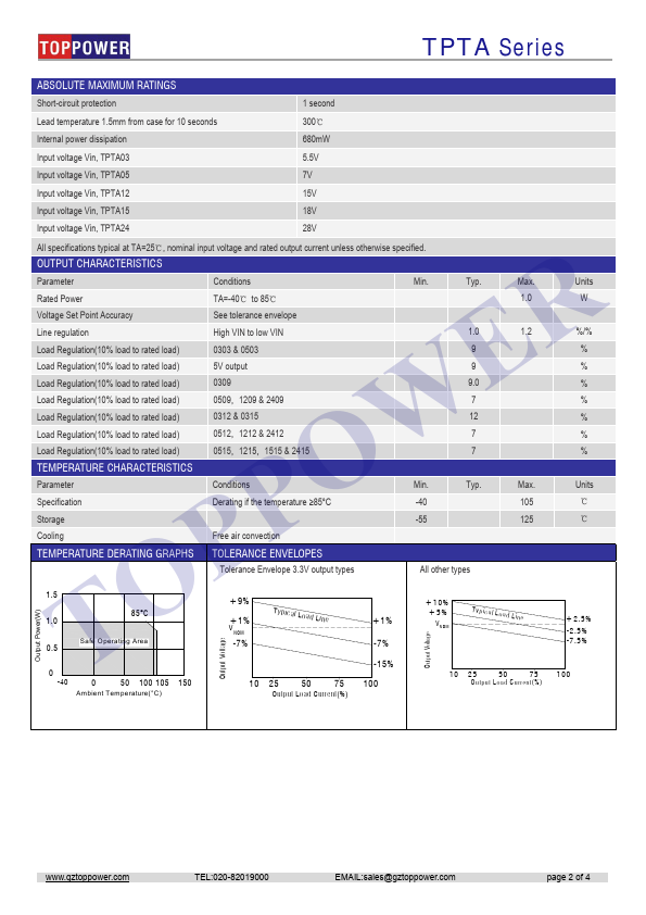 TPTA1203