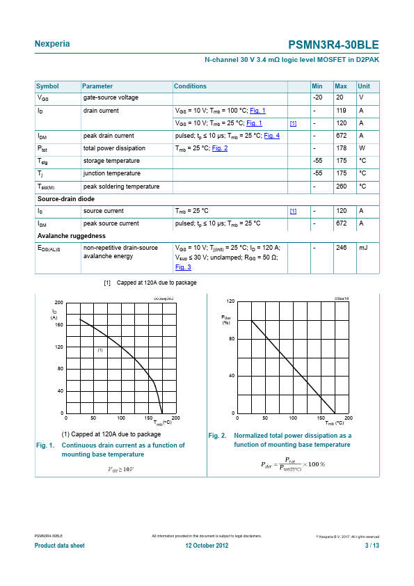 PSMN3R4-30BLE