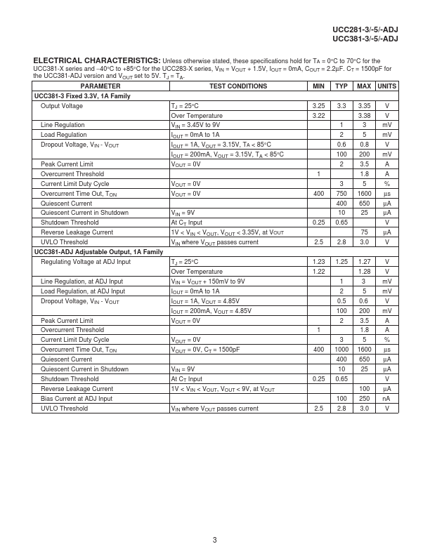 UCC381-ADJ