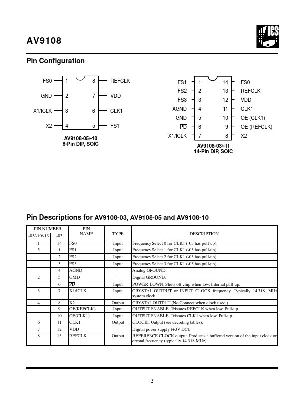 IS9108-03CS14