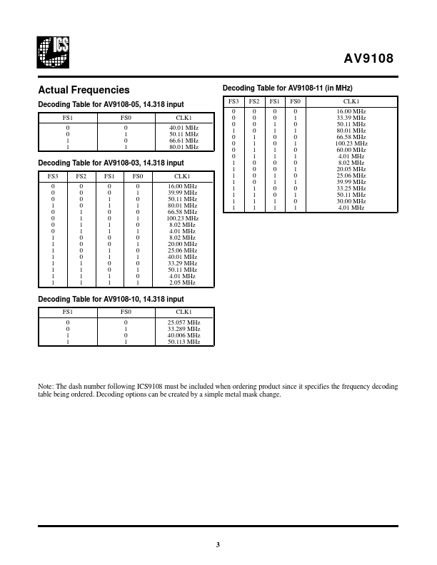 IS9108-03CS14