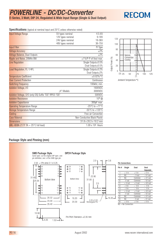 RP03-4805DS