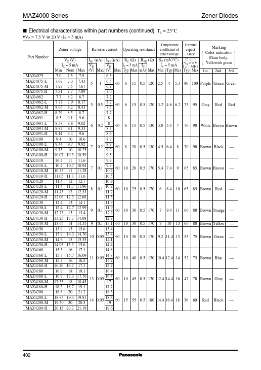 MA4036