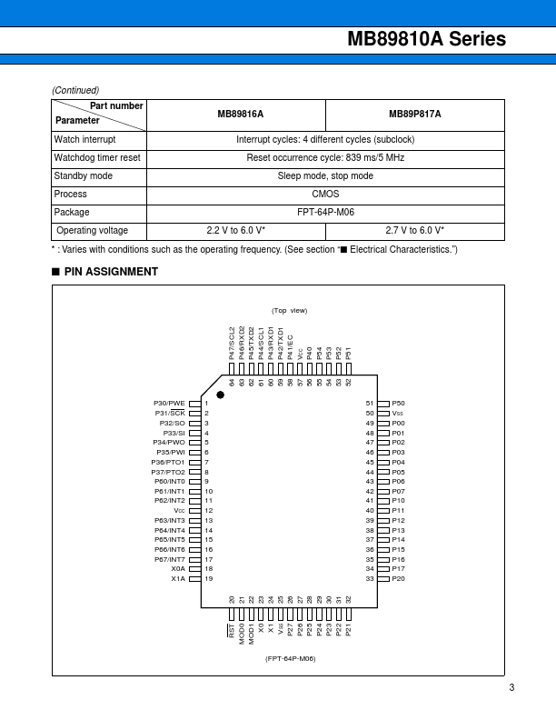 MB89810A