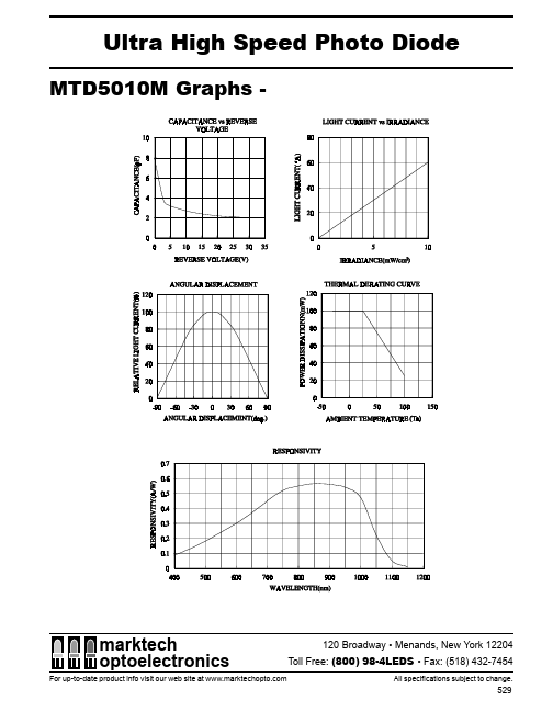 MTD5010M