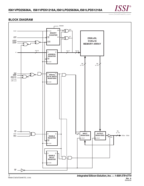 IS61VPD51218A