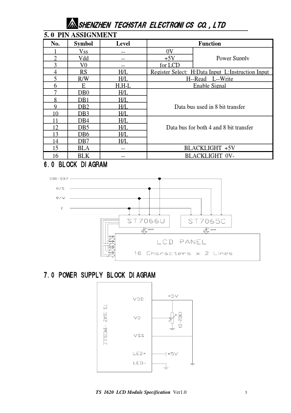 TS1620