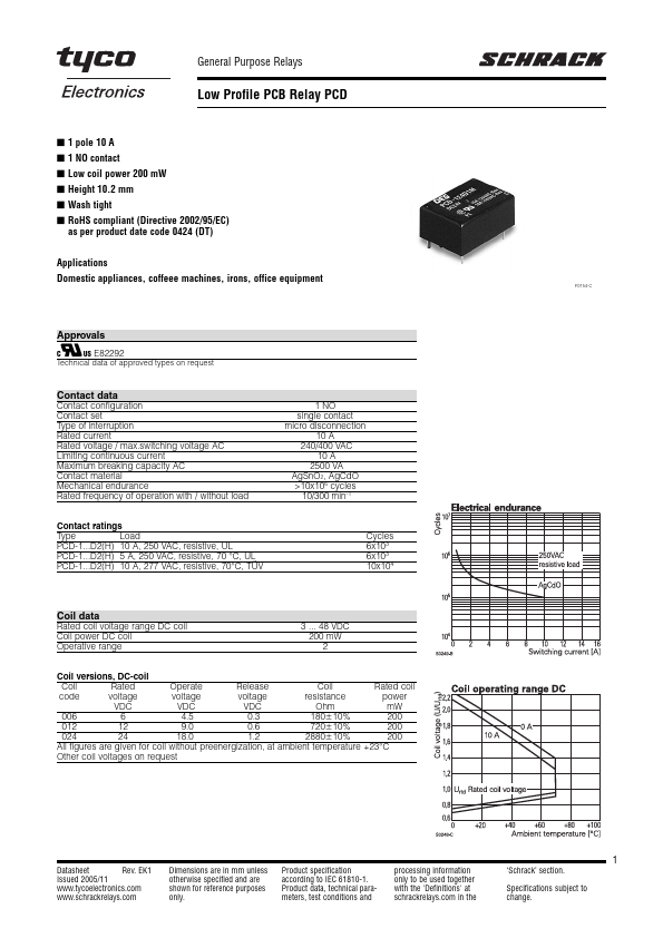 PCD-124-D2MH