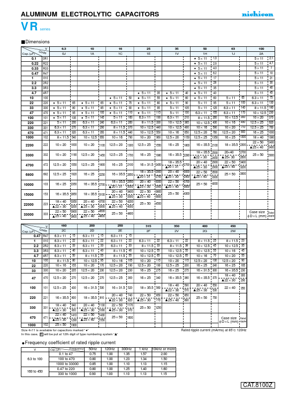 UVR1C331MED