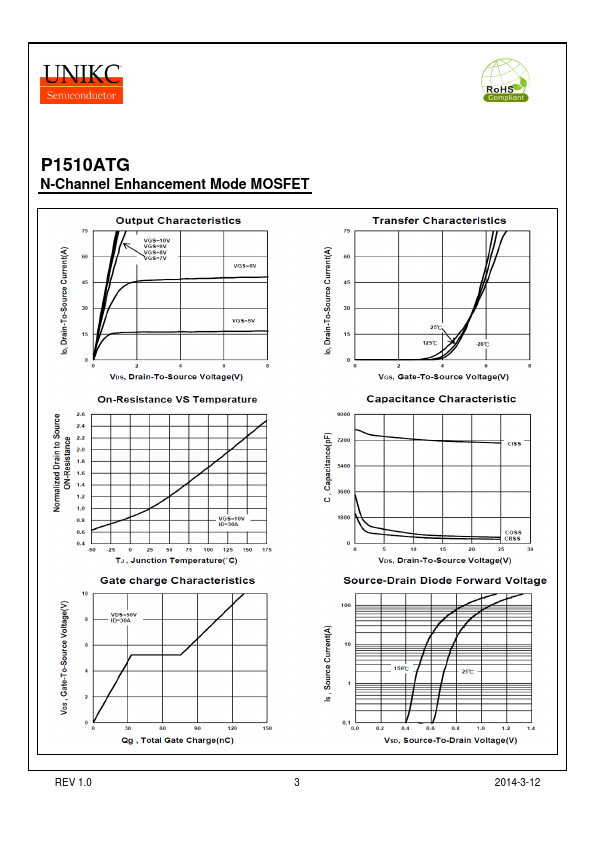 P1510ATG