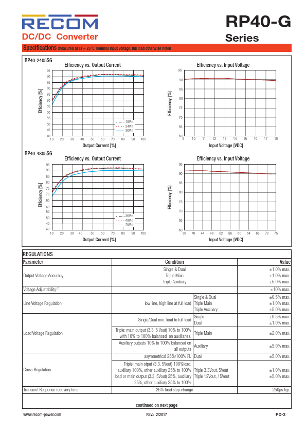 RP40-1215DG