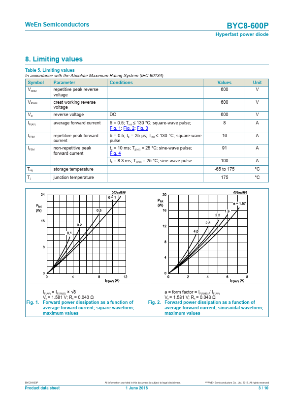 BYC8-600P