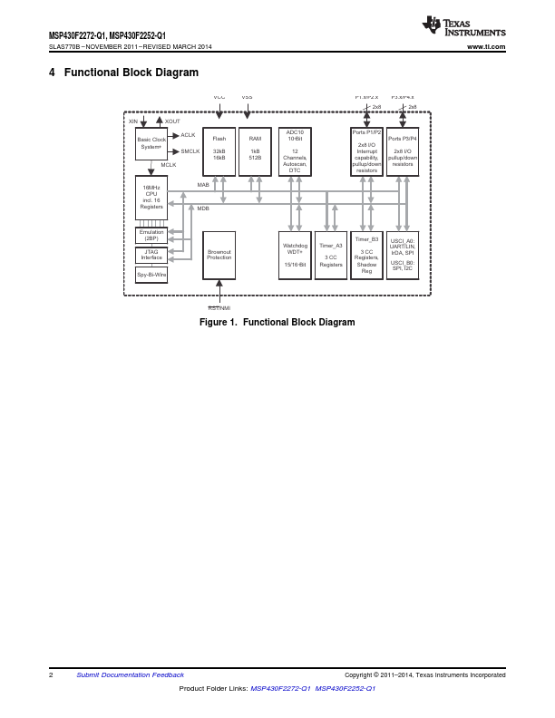 MSP430F2272-Q1