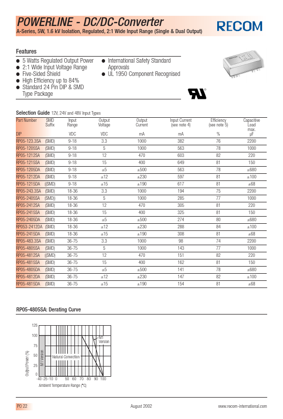 RP05-4812DA