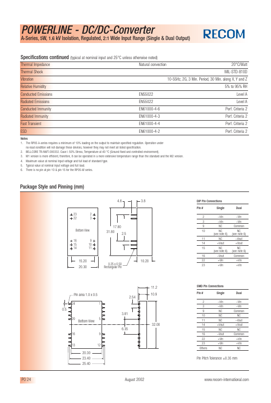 RP05-4812DA