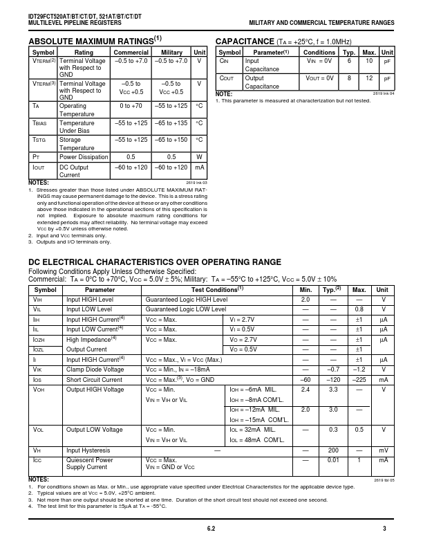 IDT29FCT521CT