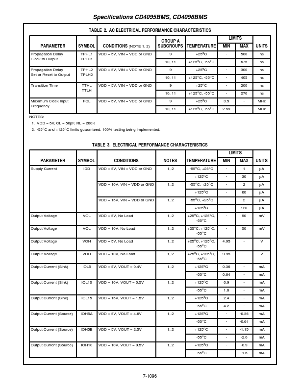 CD4096BMS