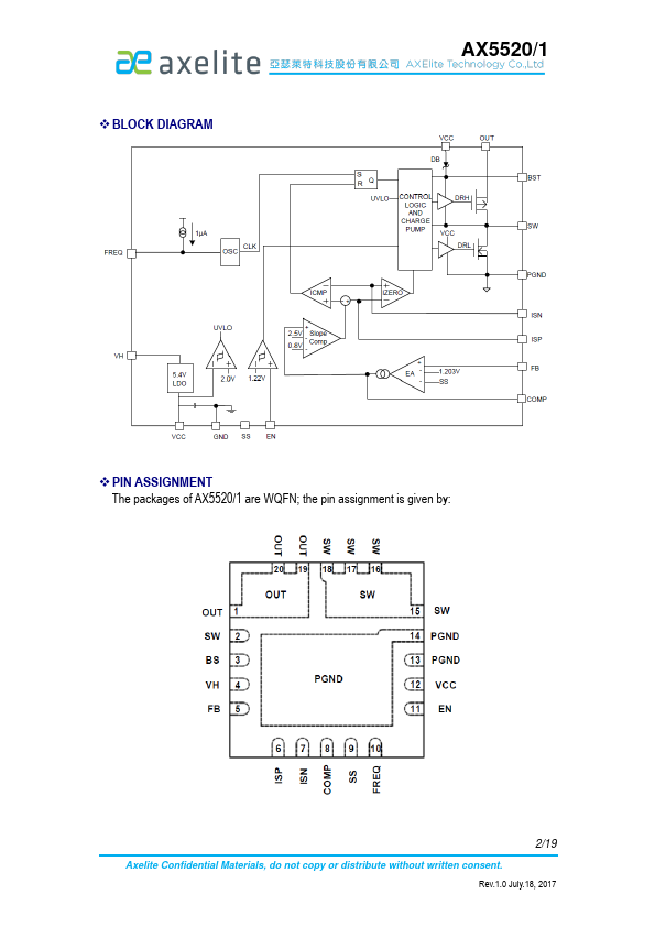 AX5521