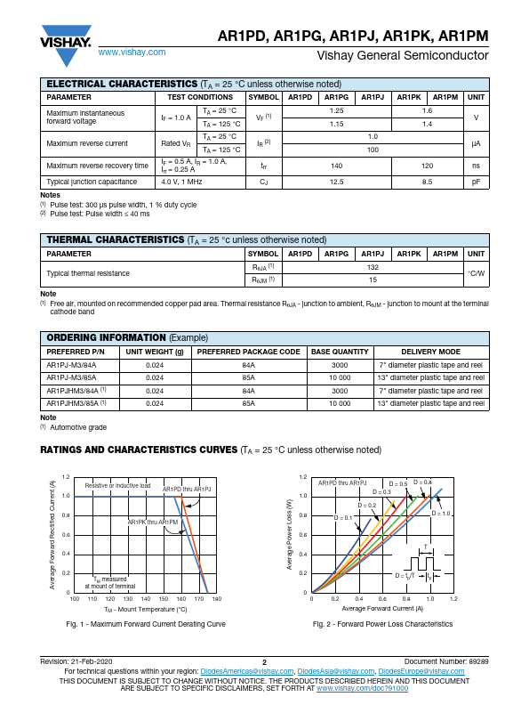 AR1PD