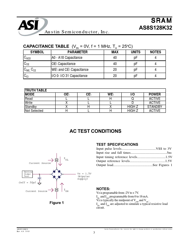 AS8S128K32