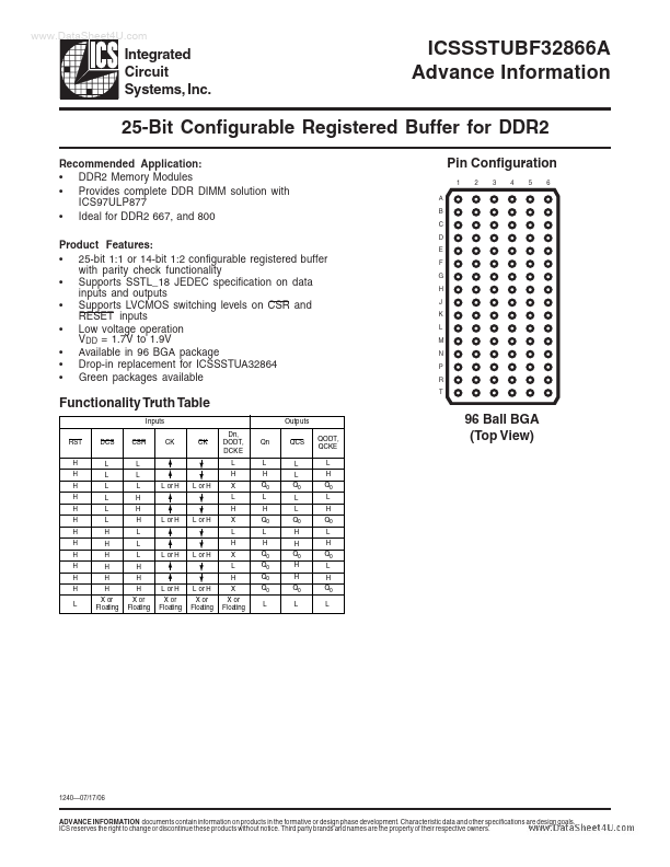 ICSSSTUBF32866A