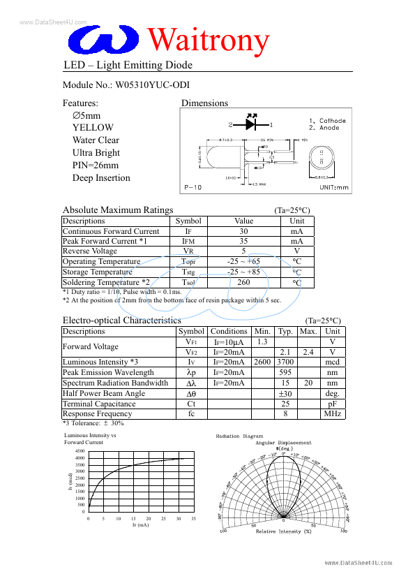 W05310YUC-ODI