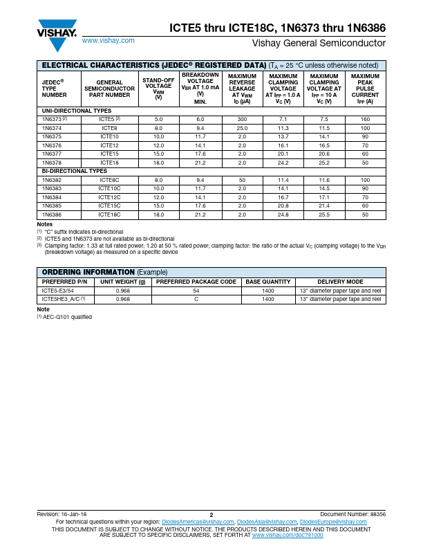 ICTE12C