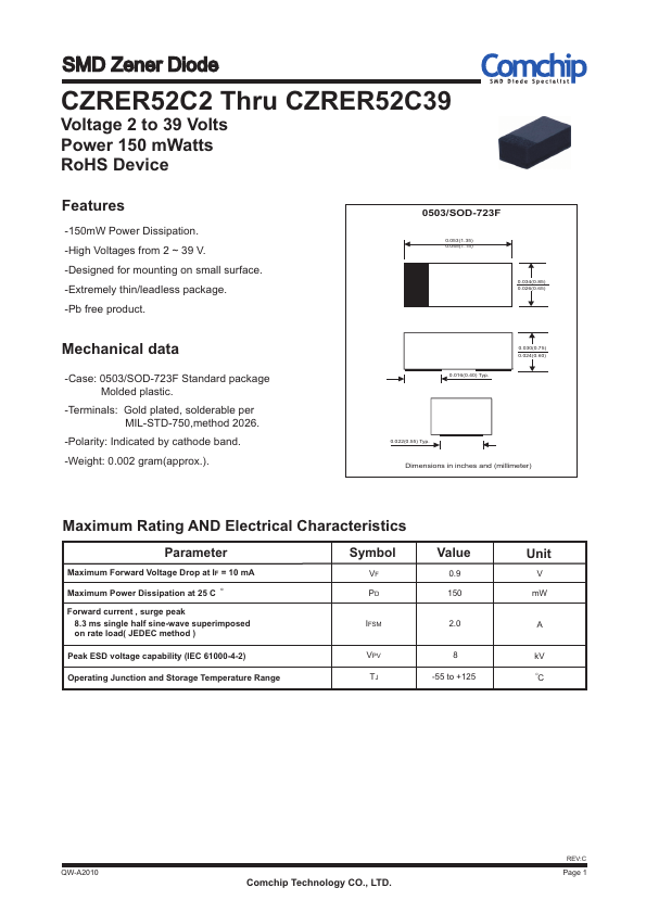 CZRER52C3