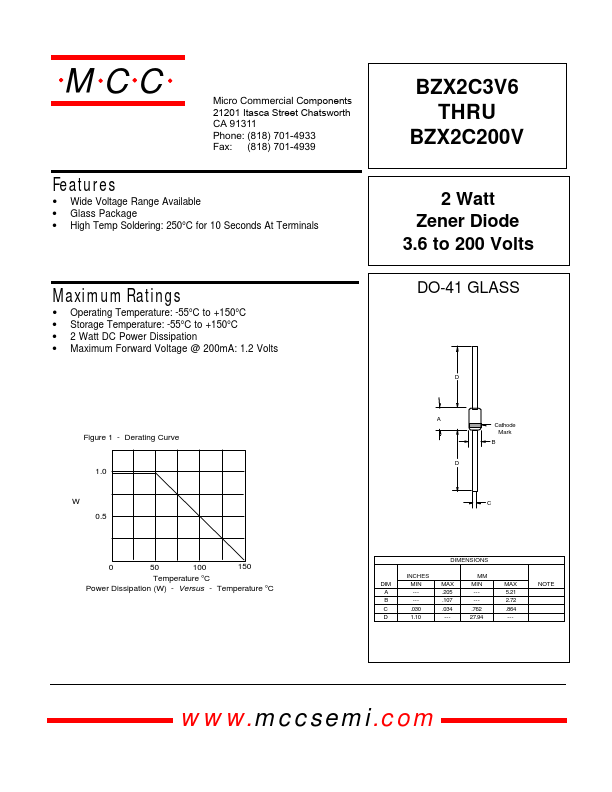 BZX2C6V8