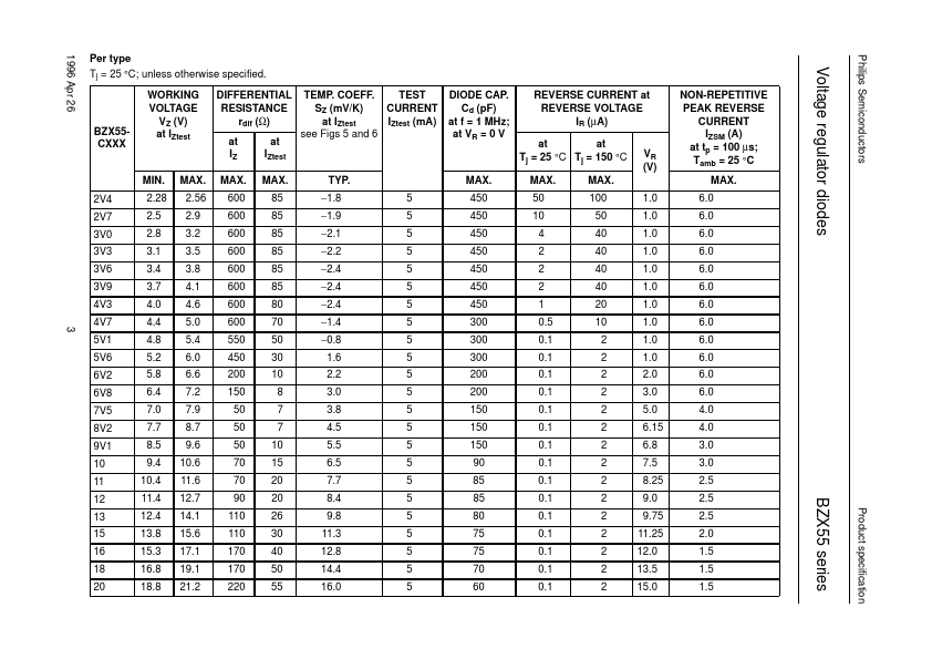 BZX55-56