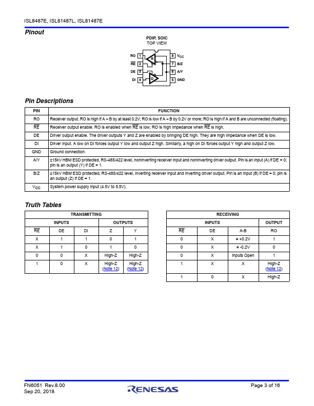 ISL81487L