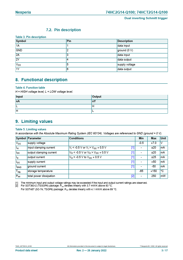 74HCT2G14-Q100