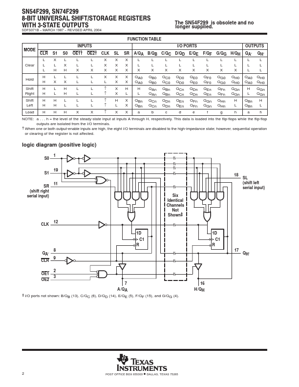 SN74F299