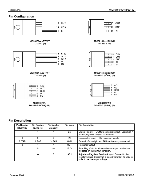 MIC39150