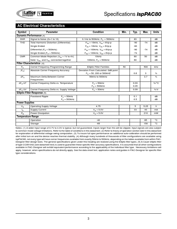 ISPPAC80-01PI