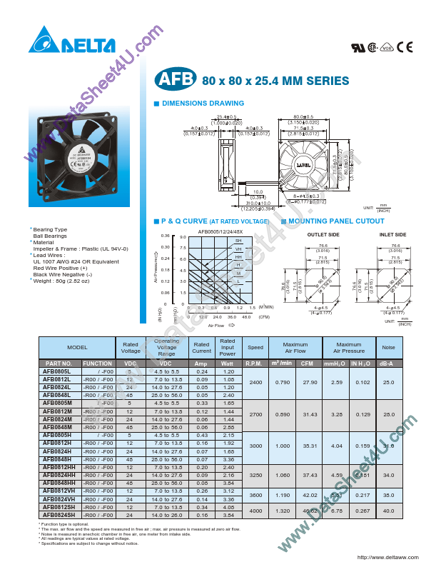 AFB0812VH