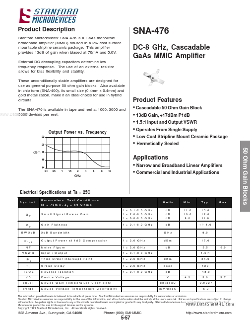 SNA-476